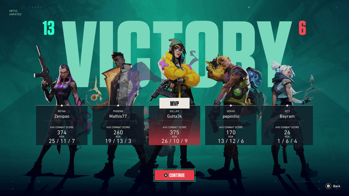 An in-game screenshot of VALORANT, showcasing the results screen and the stats of each player in the prior match, with Killjoy being the MVP.